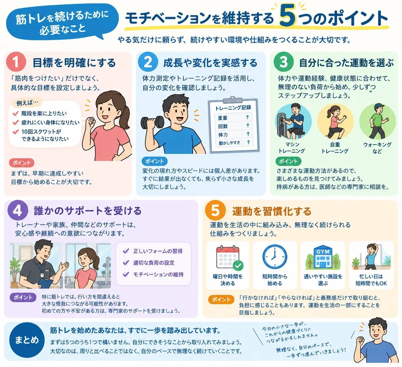 筋トレを続けるために必要なこと